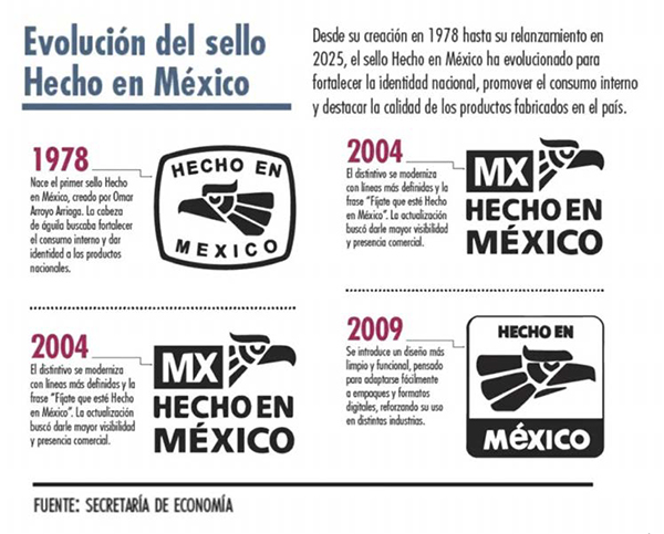 El logo de “HECHO EN MÉXICO” y la campaña “Lo hecho en México está mejor hecho” El logo de HECHO EN MEXICO campana hecho Mexico mejor hecho1