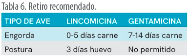 Lincomicina + Gentamicina Lincomicina Gentamicina seccion avilab 10