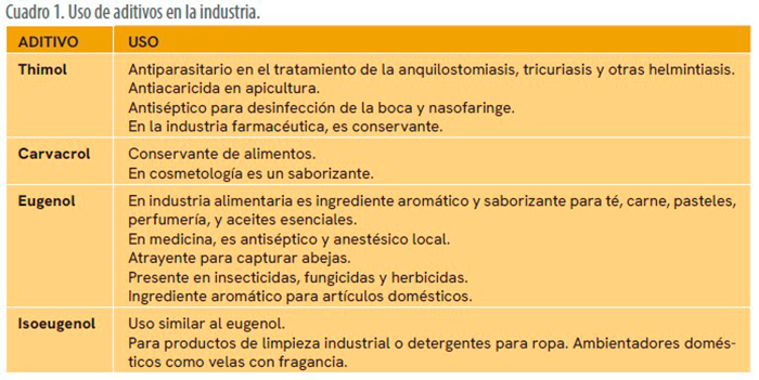 Alternativas no farmacológicas en el combate de los nematodos en sus fases larvarias Alternativas no farmacologicas combate nematodos fases larvarias 2