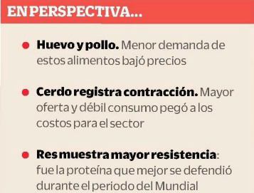 Baja de poder adquisitivo pega al Consumo de Proteína Baja poder adquisitivo pega Consumo Proteina 4