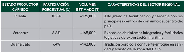 El rumbo estratégico de la porcicultura mexicana rumbo estrategico porcicultura mexicana 22