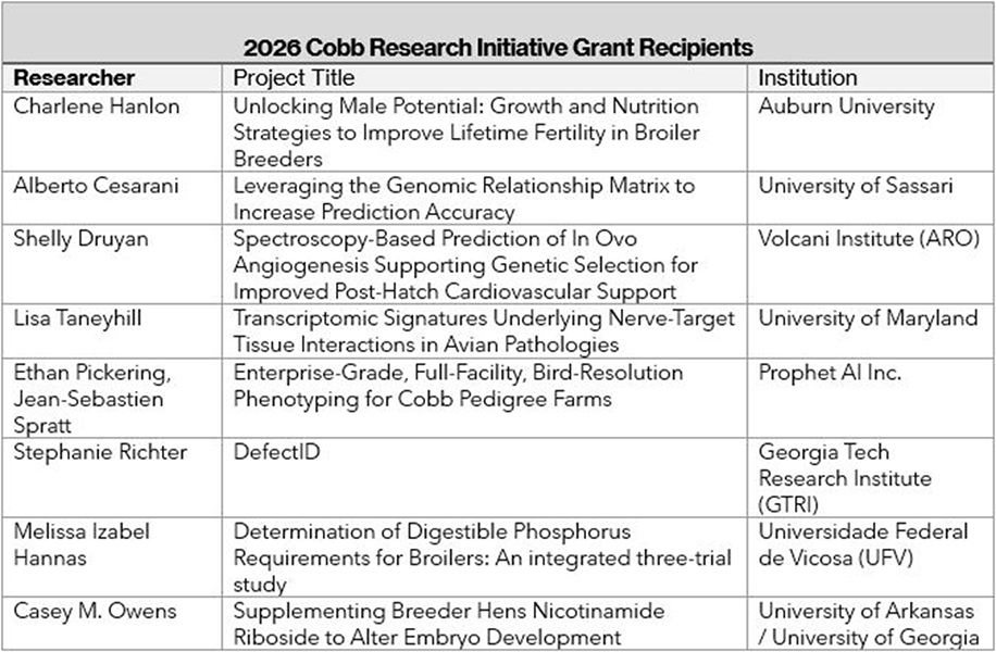 Cobb-Vantress anuncia a beneficiarios de las subvenciones de la CRI 2026 Cobb Vantress anuncia beneficiarios subvenciones CRI 2026 1