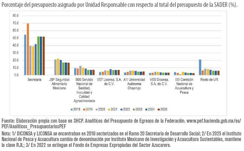 Logros y retos de la Secretaría de Agricultura y Desarrollo Rural (SADER) desde el Modelo de Buen Gobierno Logros retos SADERModelo Buen Gobierno a 1