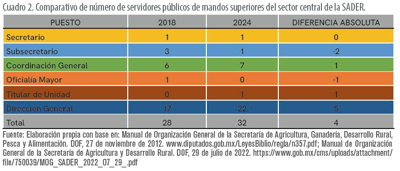 Logros y retos de la Secretaría de Agricultura y Desarrollo Rural (SADER) desde el Modelo de Buen Gobierno Logros retos SADERModelo Buen Gobierno a 5
