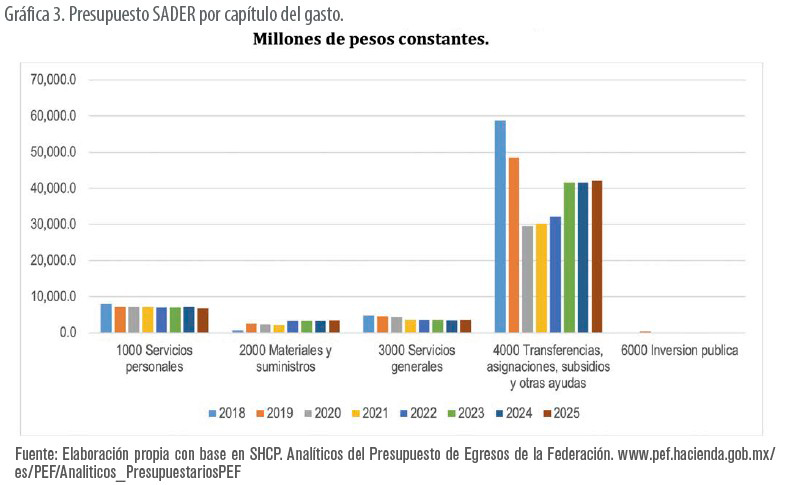 Logros y retos de la Secretaría de Agricultura y Desarrollo Rural (SADER) desde el Modelo de Buen Gobierno Logros retos SADERModelo Buen Gobierno a 6