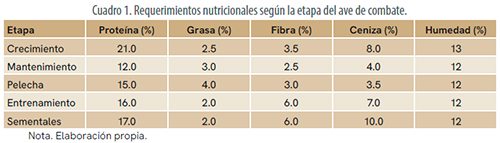 Diferentes razas y dietas para gallos de combate Diferentes razas dietas gallos combate 10