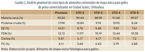 Diferentes razas y dietas para gallos de combate Diferentes razas dietas gallos combate 11