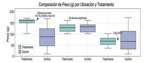 Modulación ontogénica e inmunometabólica en pollo de engorda Modulacion ontogenica inmunometabolica en pollo engorda 9