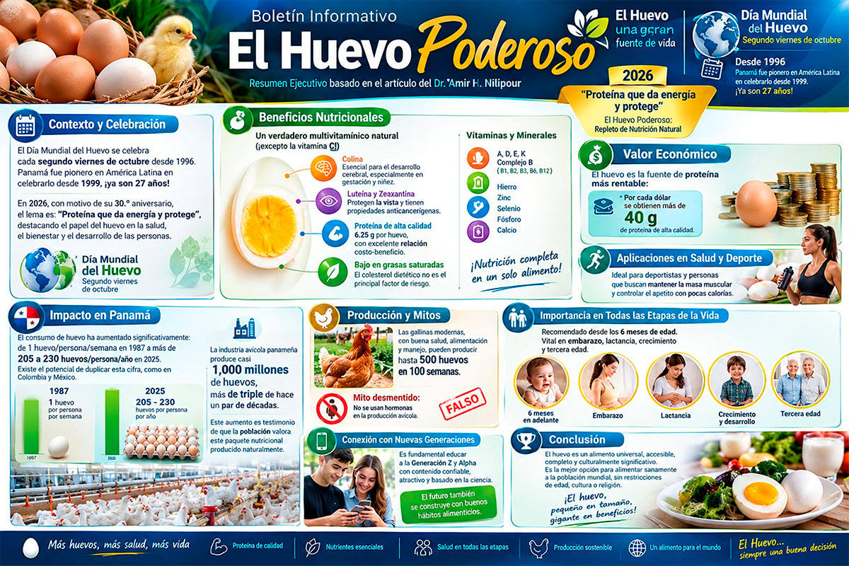El Huevo Poderoso dia del huevo 1